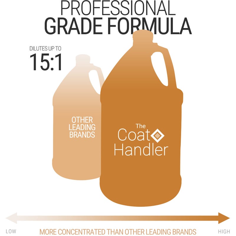 The Coat Handler All-Purpose Coat Dog Conditioner, 1 Gallon - All Natural Ingredients, Handcrafted, Loosens Tangles and Eliminates Static, Aids in DeShedding, Professional Grade Grooming Formula - Image 5